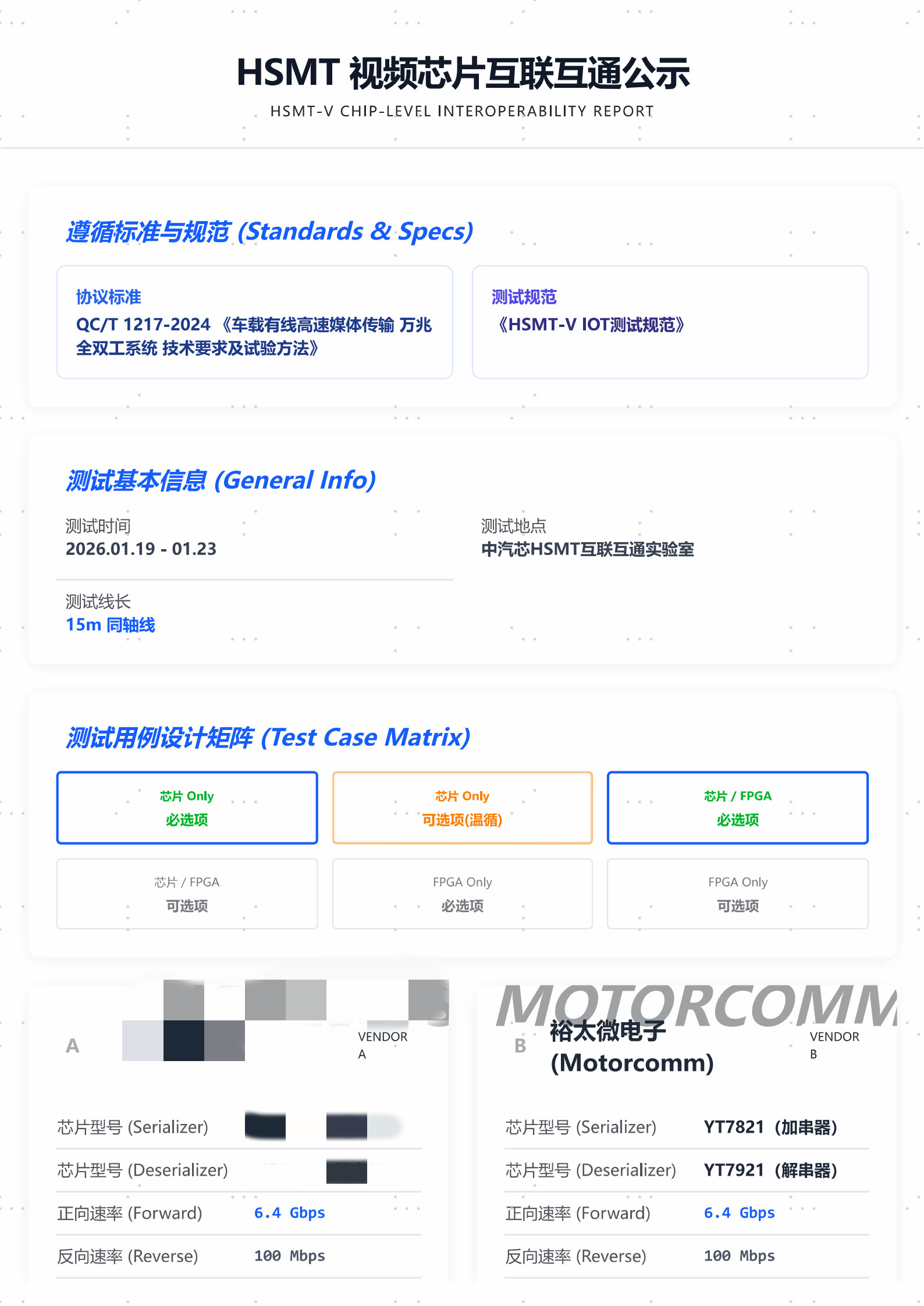HSMT 视频芯片互联互通公示_1（隐藏竞品）.jpg