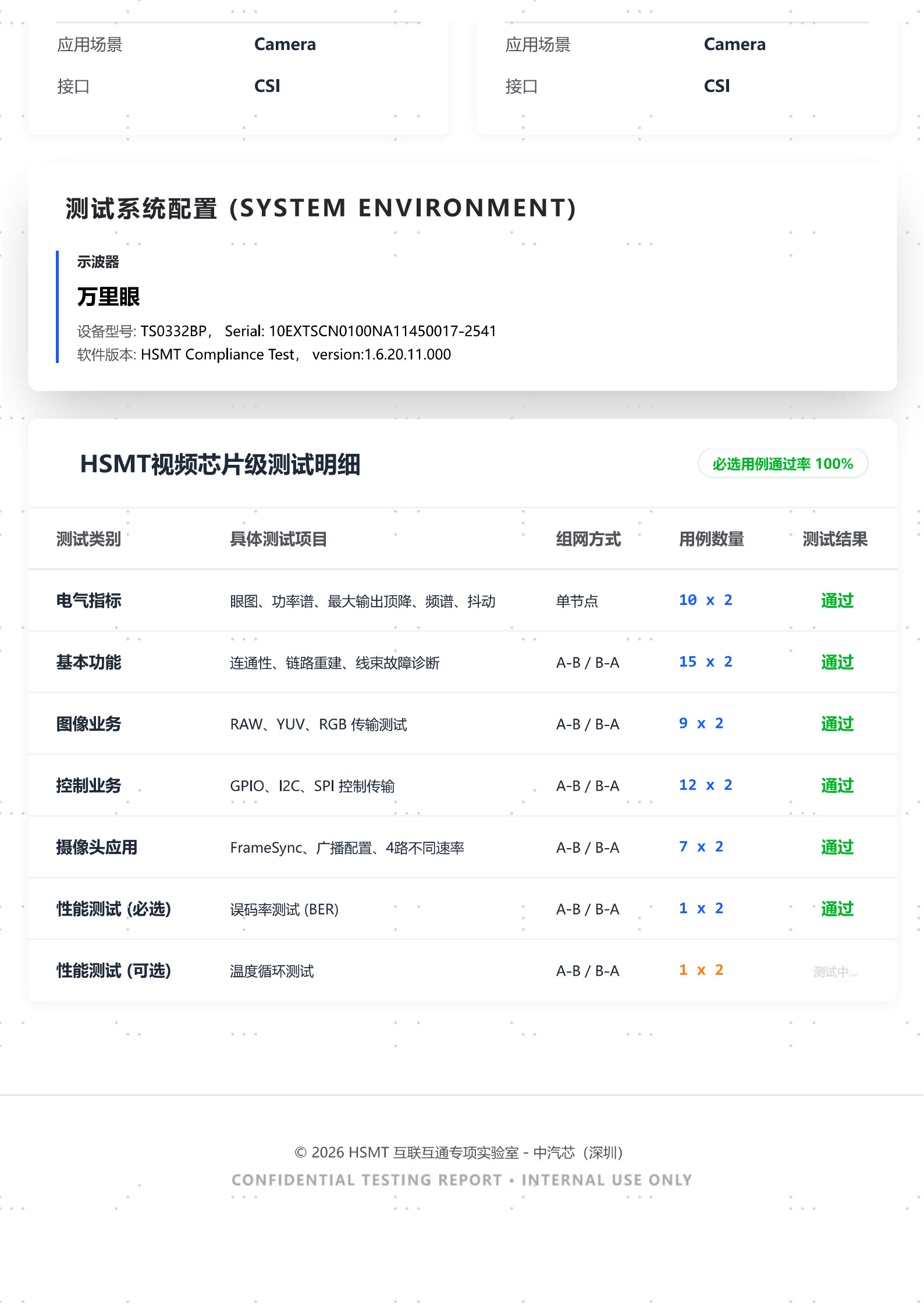 HSMT 视频芯片互联互通公示_2.jpg