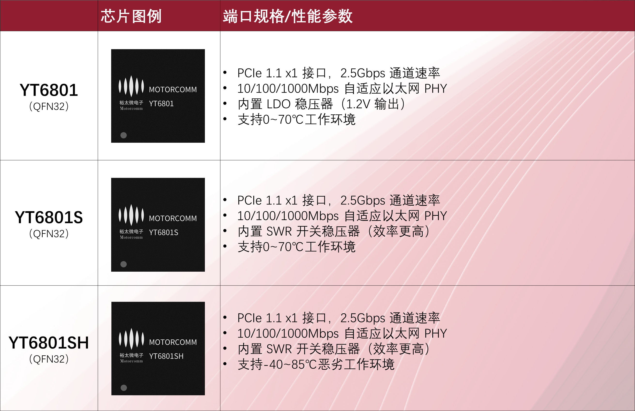 配图2:芯片型号(2).png