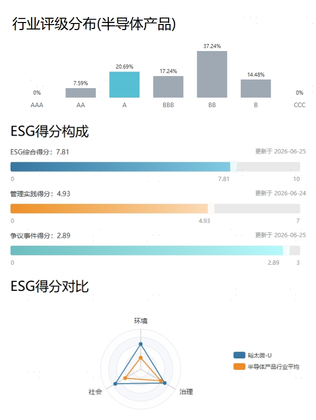 配图2：ESG得分.png