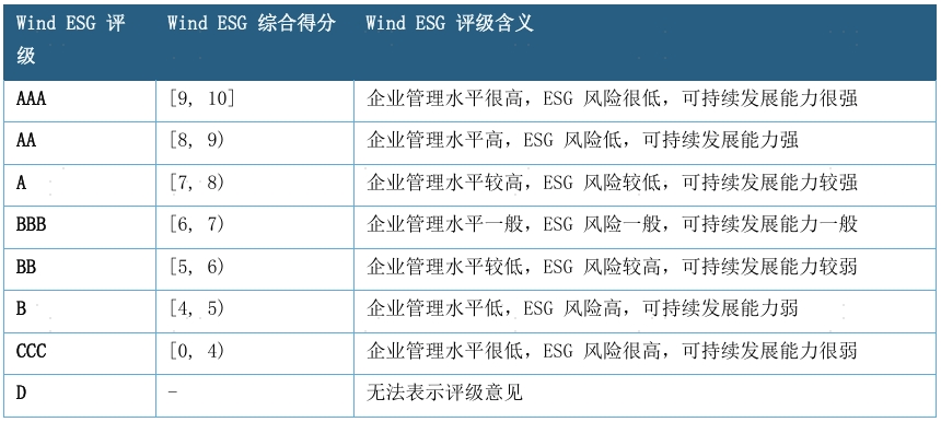 配图3：评级含义.png
