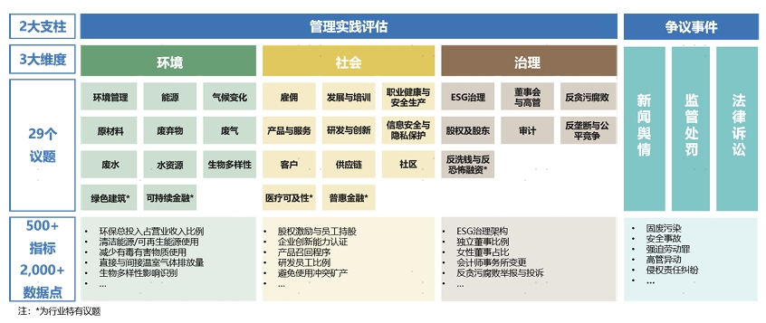 配图4：评估体系.png